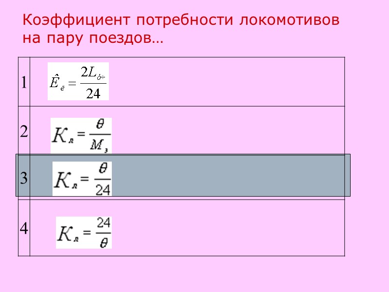 Коэффициент потребности локомотивов на пару поездов…